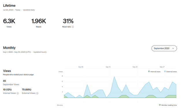 Structuring your Repository for CTF challenges - stats